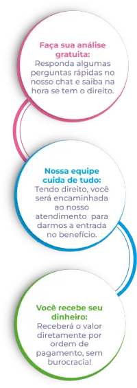 Steps do processo